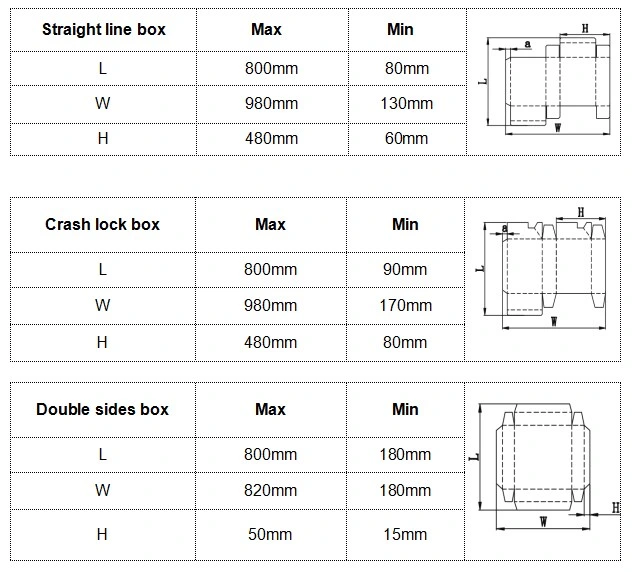 Automatic High Speed Multifunctional 4 Corner Mono Carton Machine (YL-980PC-B)