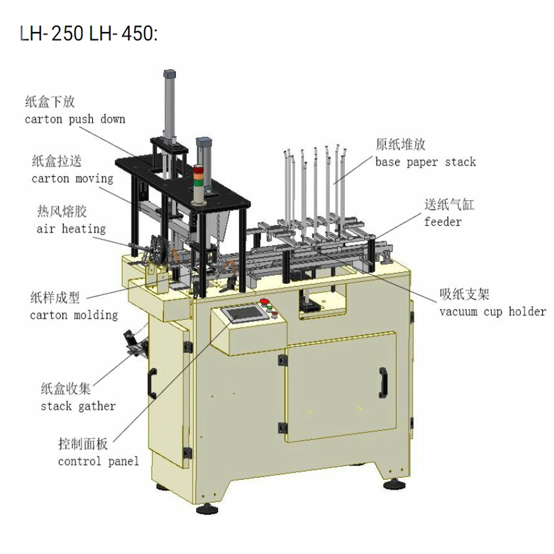 Fast Speed Automatic Lunch Box Forming Machine Food Box Maker Fast Food Machine for Paper