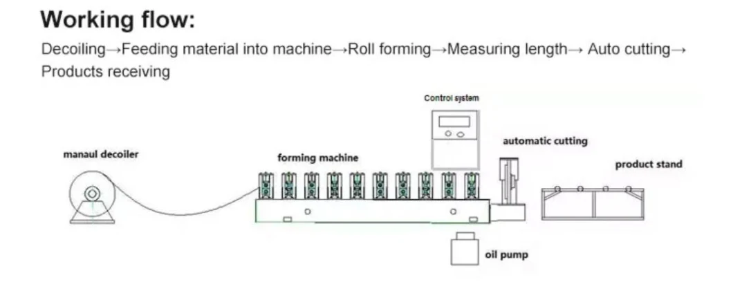 Economic Partition System and PLC Control Light Keel Roll Forming Machine